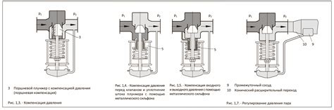 Ручное регулирование давления: инструкция по применению