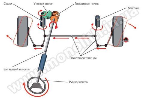 Ручное управление автомобилем: принцип работы и особенности