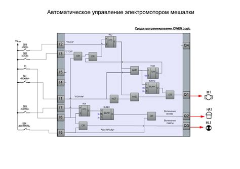 Ручное управление и переключение