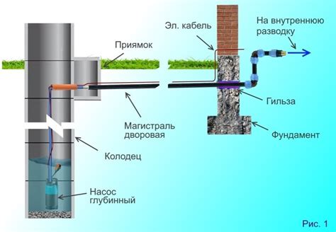 Ручной метод с использованием колодца