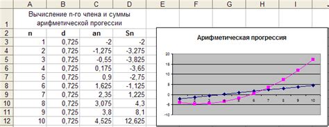 Ручной расчет номера прогрессии