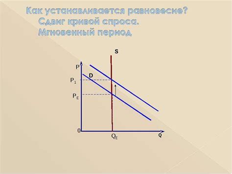 Рыночная конъюнктура и спрос