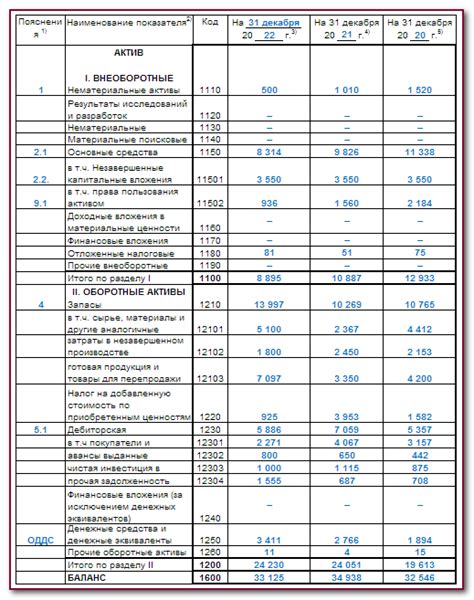 Рыночная стоимость активов