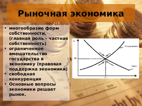 Рыночная экономика: роль частной собственности