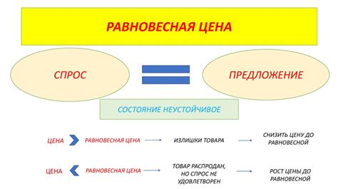 Рыночная экономика и свободная конкуренция