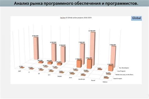 Рыночное исследование