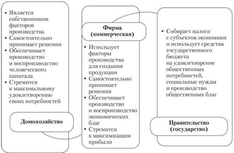 Рыночные и нерыночные экономические агенты