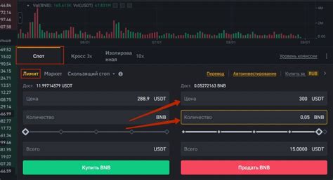 Рыночные ордеры на Бинансе