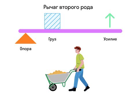 Рычаги в механических системах