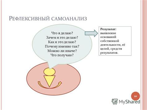 Самоанализ: почему так происходит?