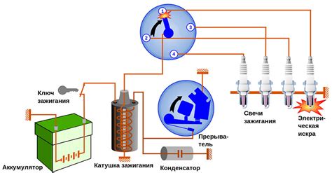 Самодиагностика системы зажигания