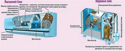 Самостоятельная балансировка сплит-системы