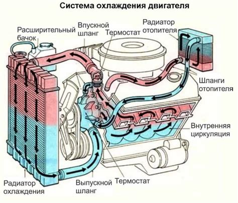 Самостоятельная промывка двигателя автомобиля: пошаговая инструкция