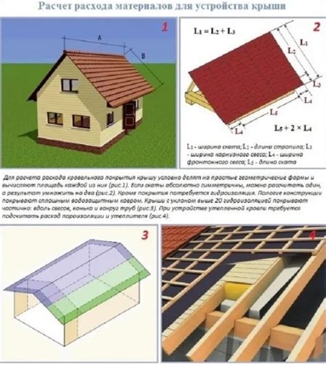 Самостоятельное строительство крыши с мансардой: пошаговая инструкция