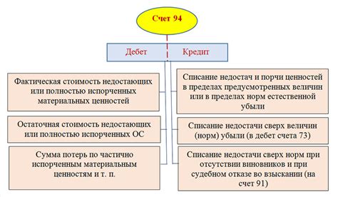 Самостоятельные методы определения наличия или отсутствия лунатизма