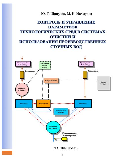 Самостоятельный контроль и управление системой