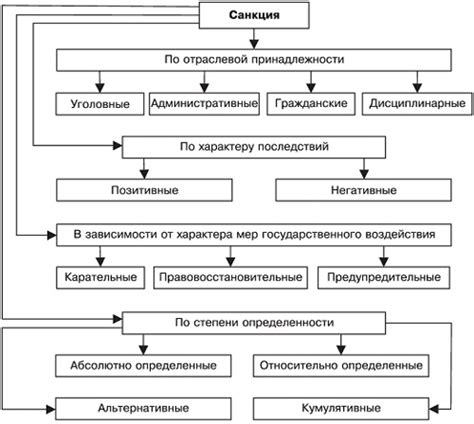 Санкции в уголовном кодексе