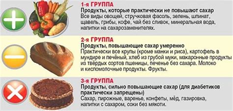 Сахар в крови диета: запретные продукты