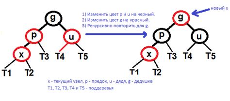 Сбалансированность дерева