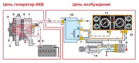 Сбой зажигания ВАЗ: причины и способы решения