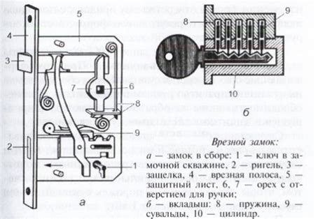 Сборка замка