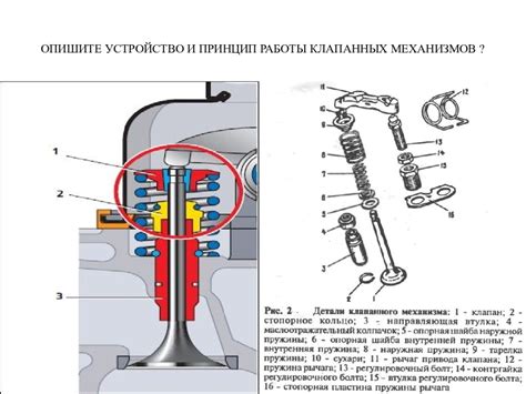 Сборка и завершение настройки клапанов