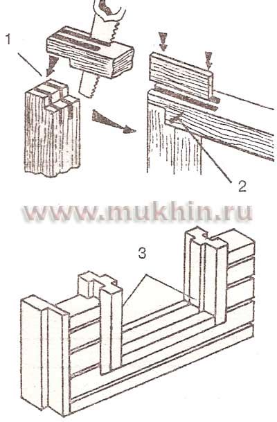 Сборка и закрепление всех элементов