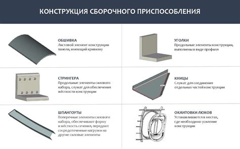 Сборка и конструкция