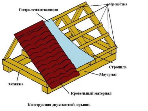 Сборка и подготовка деревянного каркаса крыши