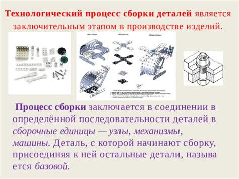 Сборка и пришивание основных деталей