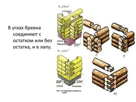 Сборка и установка бревенчатого моста