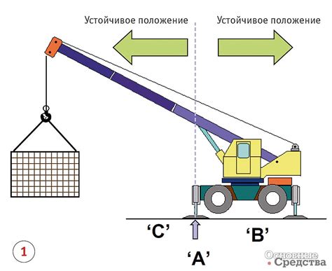 Сборка и установка крана в исходное положение