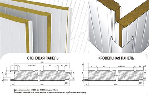 Сборка и установка сэндвич панели