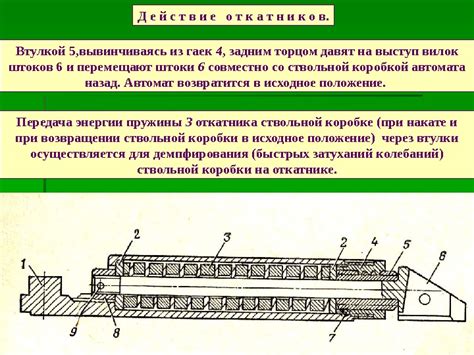 Сборка механизма перезарядки