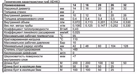 Сборка оптимальных технических характеристик