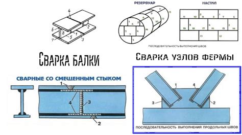 Сборка основных элементов замка