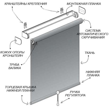 Сборка рулонной шторы: поэтапная инструкция