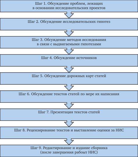 Сборка руля: последовательность действий