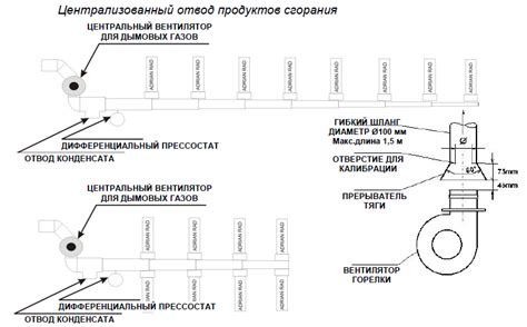 Сборка топки и отвод дымовых газов