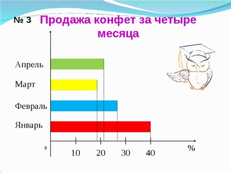 Сбор данных для составления диаграммы мониторинга