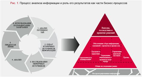 Сбор информации и анализ потребностей