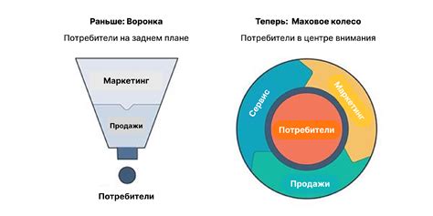 Сбор и анализ данных о клиентах