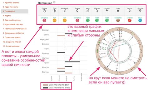 Сбор и анализ информации для составления натальной карты