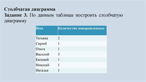 Сбор и анализ статистических данных