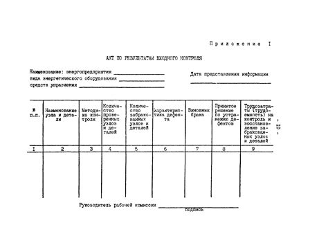 Сбор материалов и оборудования