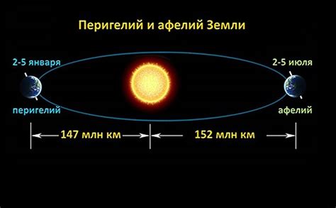 Световое время до Солнца