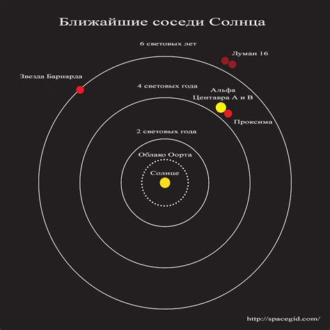 Световой год: как определить его размерность и значимость в астрономии