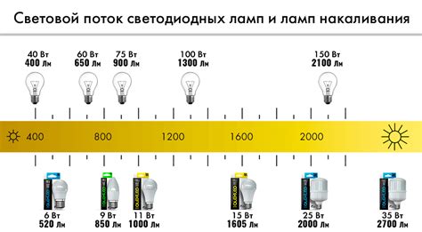 Световой поток