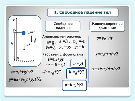 Свободное падение и ускорения