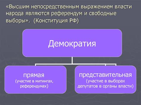 Свободные выборы в демократическом государстве